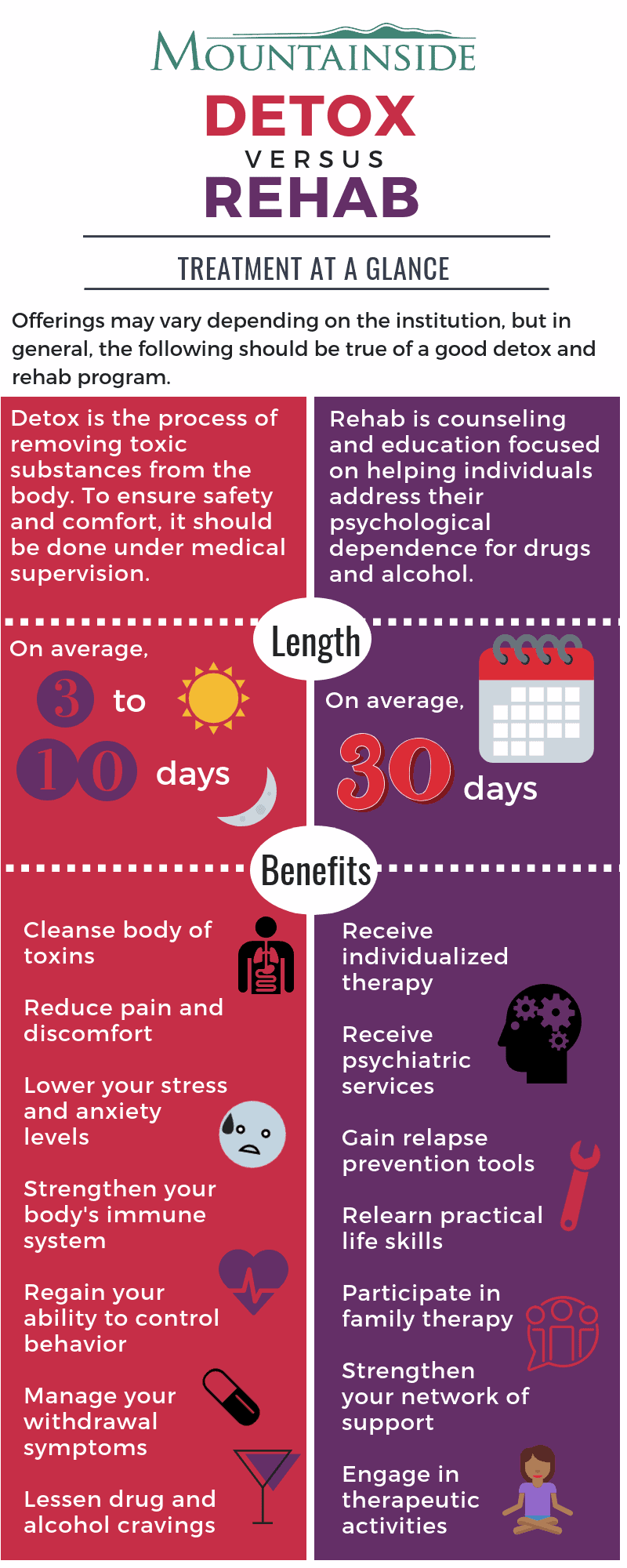 Detox VS. Rehab Infographic