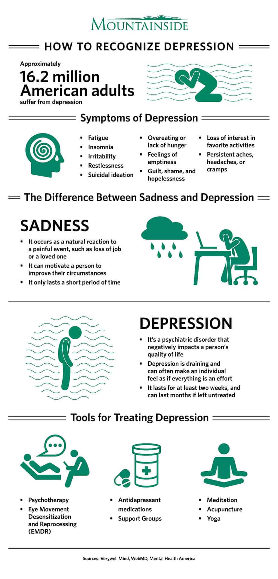 How to Recognize Depression