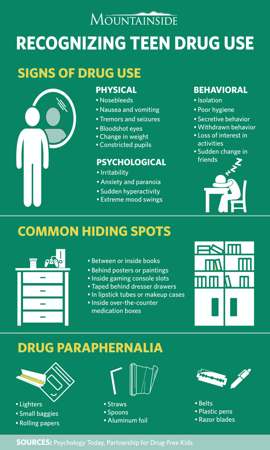 Recognizing Teen Drug Use