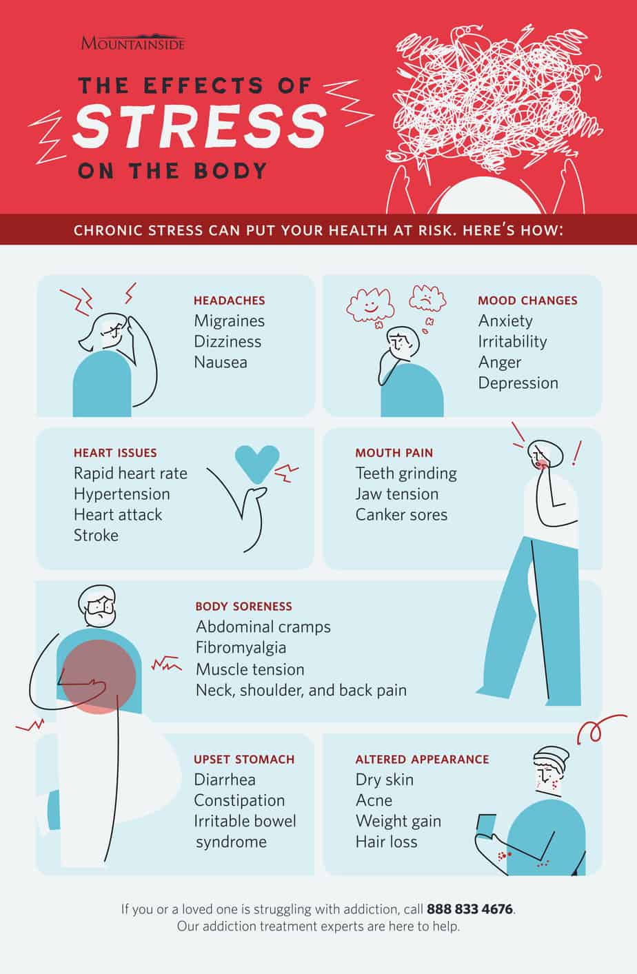 effects of stress on the body infographic