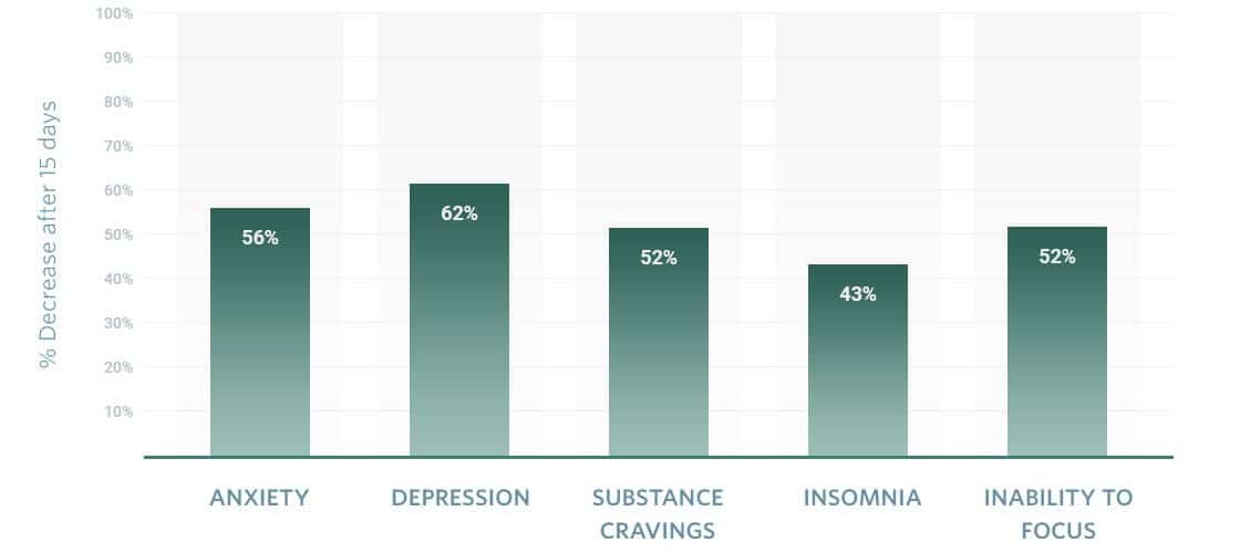 Co-occurring Disorders