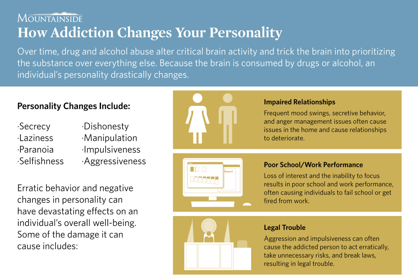 Mountainside Canaan Aerial Shot